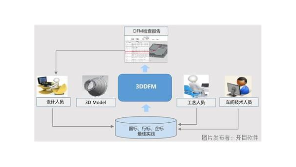 廊坊企业数字化转型的关键：软件定制开发的优势与实践