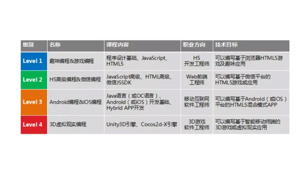 廊坊掌握安卓软件开发专业：从编程基础到职业发展