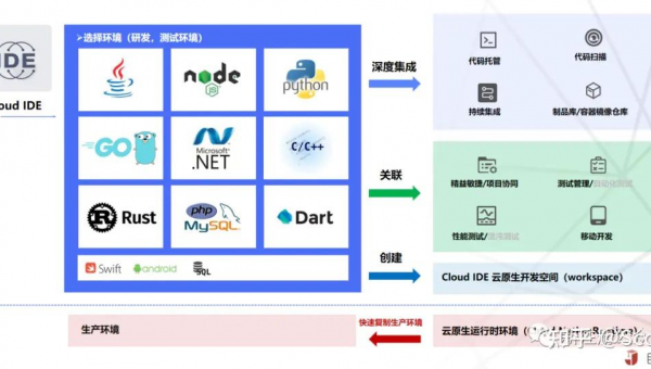 廊坊如何选择软件制作开发公司以实现数字化转型